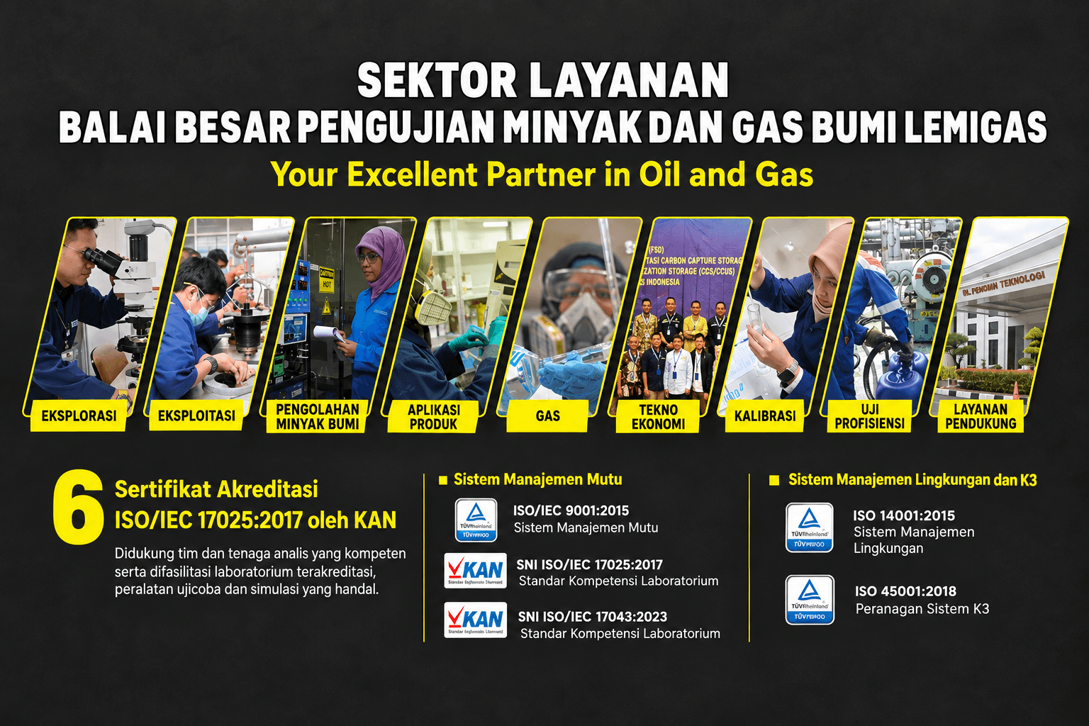 Kegiatan program magang dan PKL di LEMIGAS